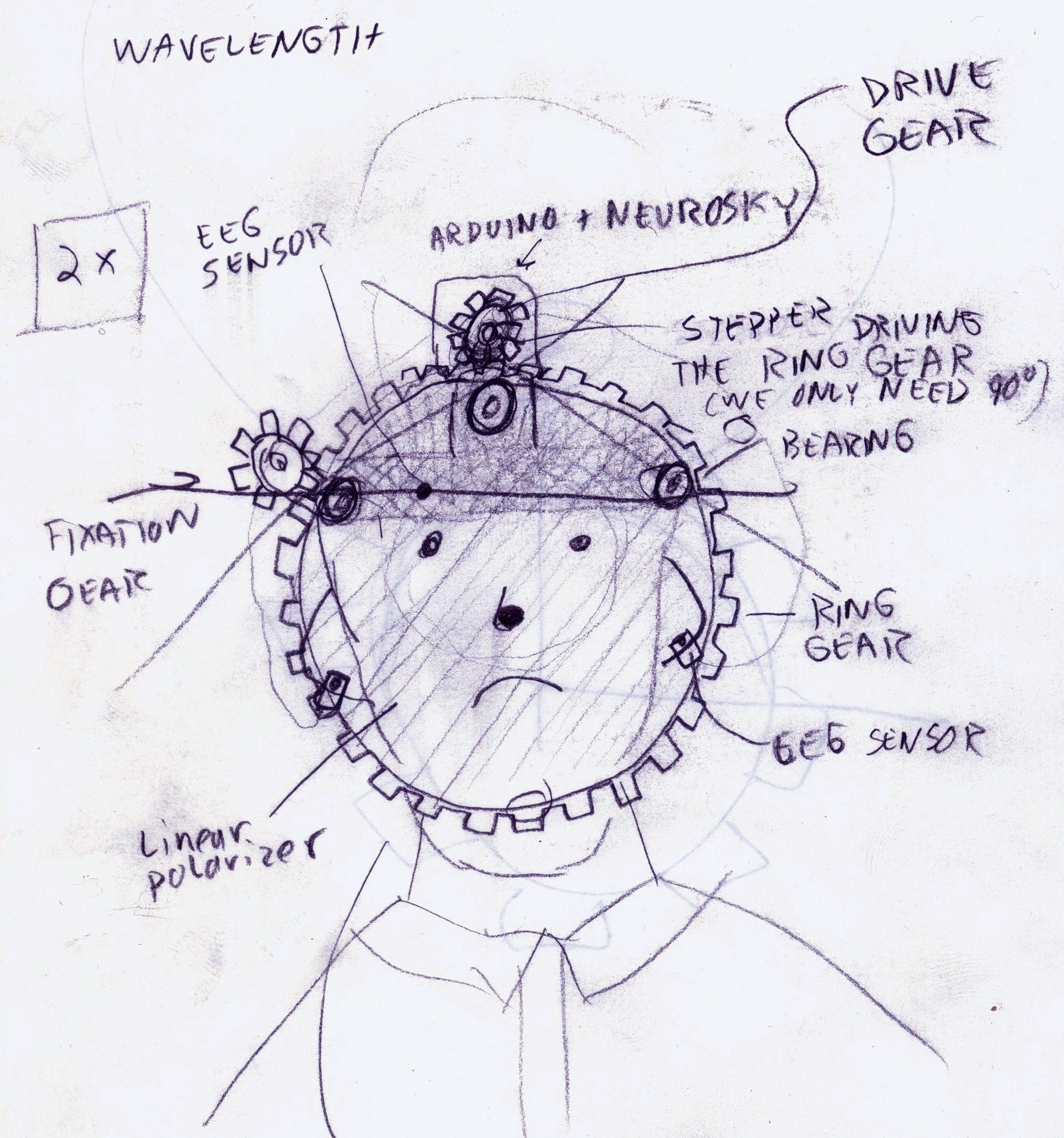 An early sketch of the Mental Block hardware concept