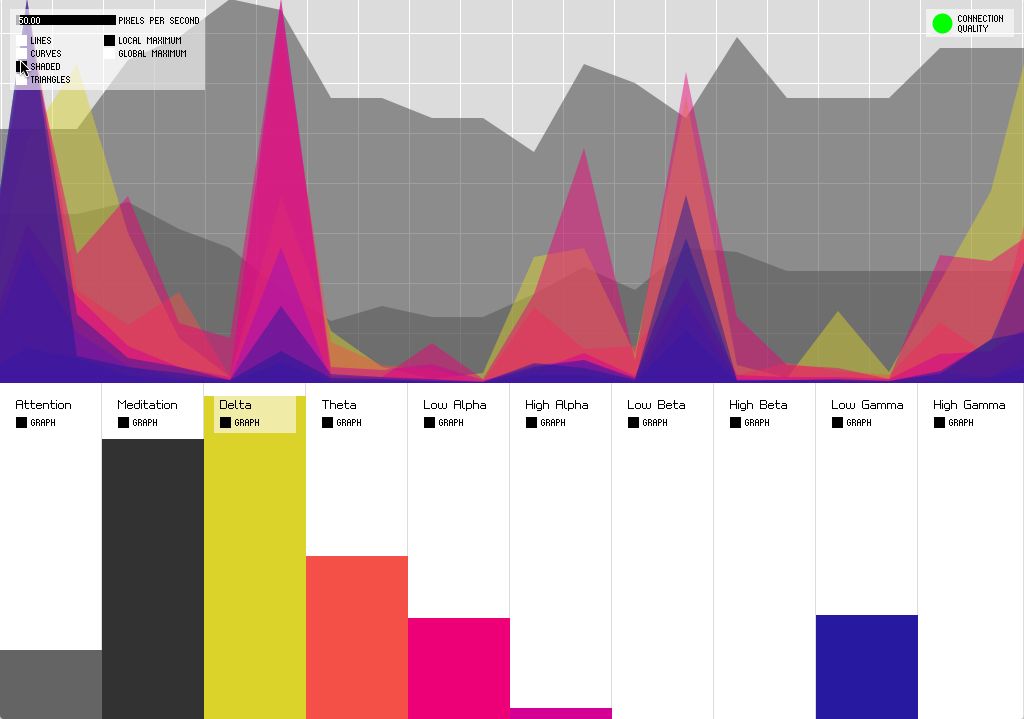 Processing visualizer test